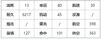 《碧藍航線》天鷹艦船圖鑒 撒丁帝國航母天鷹技能屬性一覽 《碧藍航線》天鷹艦船圖鑒 撒丁帝國航母天鷹技能屬性一覽