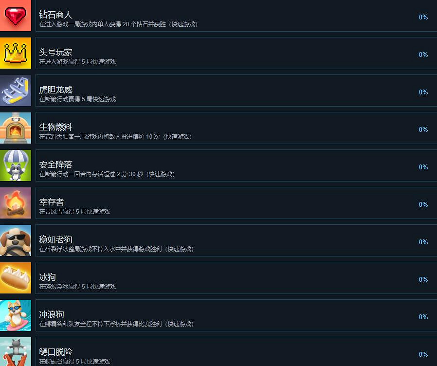 《猛獸派對》全成就獎杯總覽 成就怎麽做？