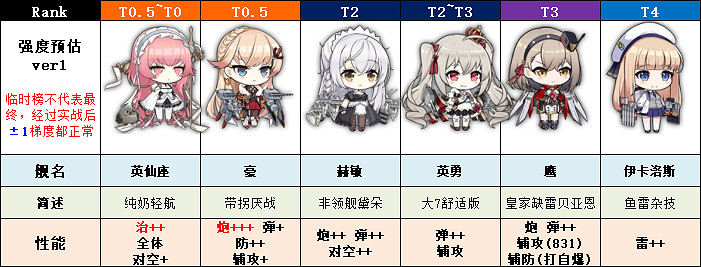 《碧藍航線》永夜幻光新船簡評 英仙座妙麗豪強度怎麽樣