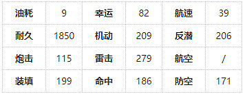 《碧藍航線》尼科洛索·達雷科建造時間 撒丁驅逐尼科洛索艦船圖鑒 《碧藍航線》尼科洛索·達雷科建造時間 撒丁驅逐尼科洛索艦船圖鑒