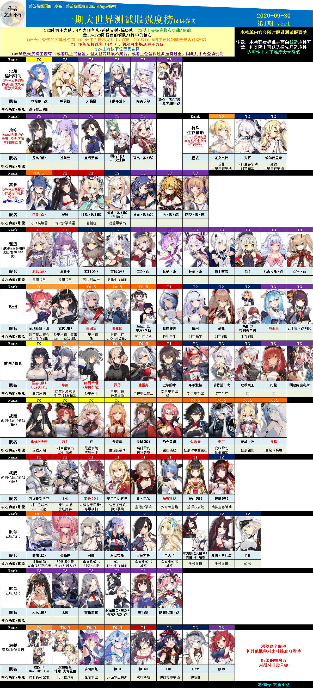 《碧藍航線》大世界節奏榜 大世界玩法一測艦船推薦 《碧藍航線》大世界節奏榜 大世界玩法一測艦船推薦