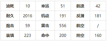 《碧藍航線》風雲值得練嗎 浮櫻影華復刻新船枟強度簡評 《碧藍航線》風雲值得練嗎 浮櫻影華復刻新船枟強度簡評