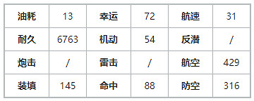 《碧藍航線》如月千早建造時間 偶像大師連動航母如月千早艦船圖鑒 《碧藍航線》如月千早建造時間 偶像大師連動航母如月千早艦船圖鑒