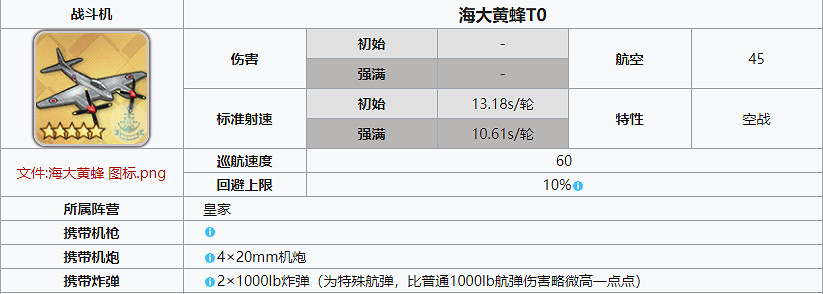 《碧藍航線》海大黃蜂怎麽樣 永夜幻光新戰鬥機海大黃蜂簡評