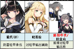 《碧藍航線》大世界配隊推薦 大型作戰陣容搭配攻略 《碧藍航線》大世界配隊推薦 大型作戰陣容搭配攻略