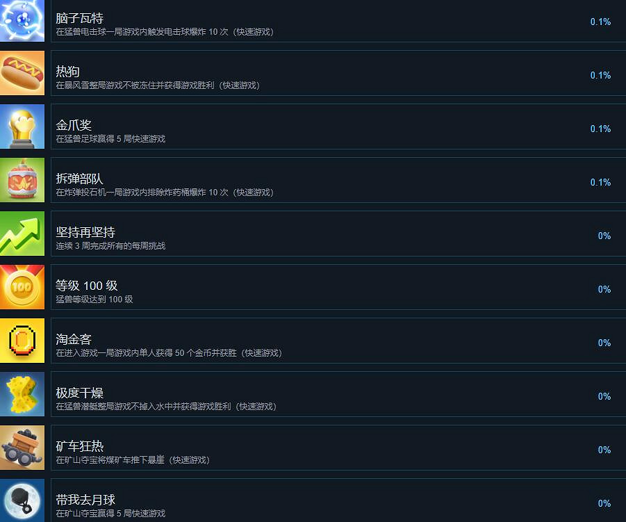 《猛獸派對》全成就獎杯總覽 成就怎麽做？