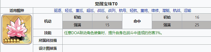 《碧藍航線》覺醒寶珠怎麽樣 DOA連動裝備覺醒寶珠簡評