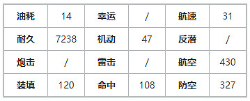 《碧藍航線》奧古斯特技能 科研四期鐵血航母奧古斯特·馮·帕塞瓦爾圖鑒 《碧藍航線》奧古斯特技能 科研四期鐵血航母奧古斯特·馮·帕塞瓦爾圖鑒