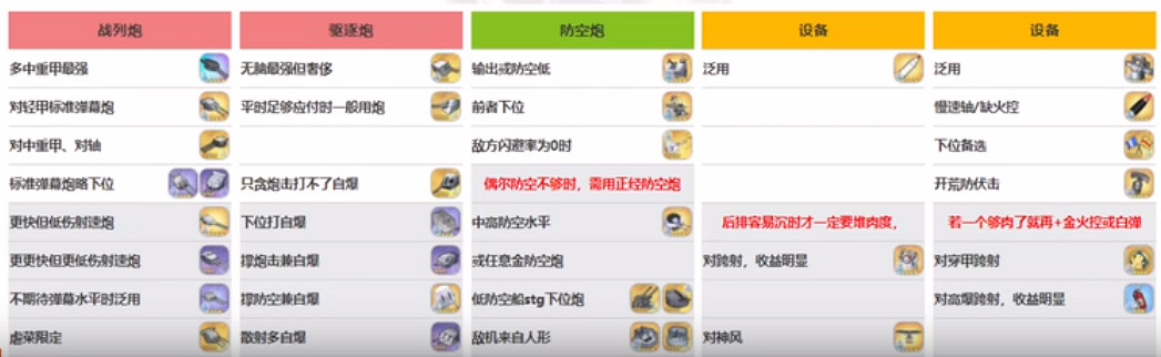 《碧藍航線》花園裝備推薦 UR戰列花園新澤西怎麽配裝備 《碧藍航線》花園裝備推薦 UR戰列花園新澤西怎麽配裝備