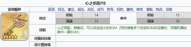 《碧藍航線》心之鑰匙怎麽樣 DOA連動裝備心之鑰匙簡評