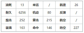 《碧藍航線》安克雷奇技能一覽 科研四期白鷹重巡安克雷奇圖鑒 《碧藍航線》安克雷奇技能一覽 科研四期白鷹重巡安克雷奇圖鑒