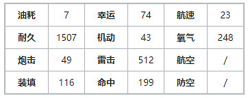 《碧藍航線》雙海亞美建造時間 偶像大師連動潛艇雙海亞美艦船圖鑒 《碧藍航線》雙海亞美建造時間 偶像大師連動潛艇雙海亞美艦船圖鑒