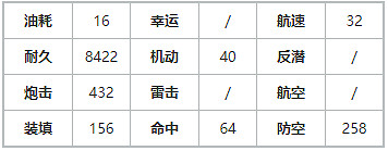 《碧藍航線》馬可波羅技能一覽 科研四期新船馬可波羅圖鑒 《碧藍航線》馬可波羅技能一覽 科研四期新船馬可波羅圖鑒