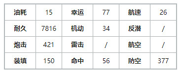 《碧藍航線》水瀨伊織強度 偶像大師連動艦船水瀨伊織值得練嗎 《碧藍航線》水瀨伊織強度 偶像大師連動艦船水瀨伊織值得練嗎