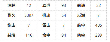 《碧藍航線》小企業怎麽獲得 SR航母小企業艦船圖鑒 《碧藍航線》小企業怎麽獲得 SR航母小企業艦船圖鑒
