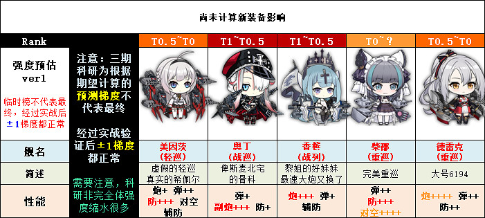 《碧藍航線》科研三期新船簡評 柴郡防空第一前排重新洗牌 《碧藍航線》科研三期新船簡評 柴郡防空第一前排重新洗牌