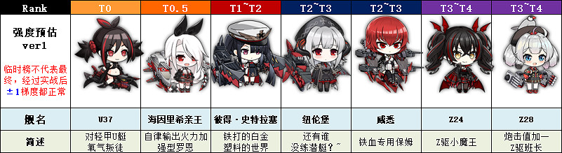 《碧藍航線》負象限作戰新船簡評 2021元旦鐵血新船強度怎麽樣