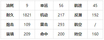 《碧藍航線》西北風建造時間 驅逐艦西北風技能屬性一覽 《碧藍航線》西北風建造時間 驅逐艦西北風技能屬性一覽