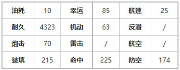 《碧藍航線》秋月律子怎麽樣 偶像大師連動運輸船秋月律子圖鑒 《碧藍航線》秋月律子怎麽樣 偶像大師連動運輸船秋月律子圖鑒