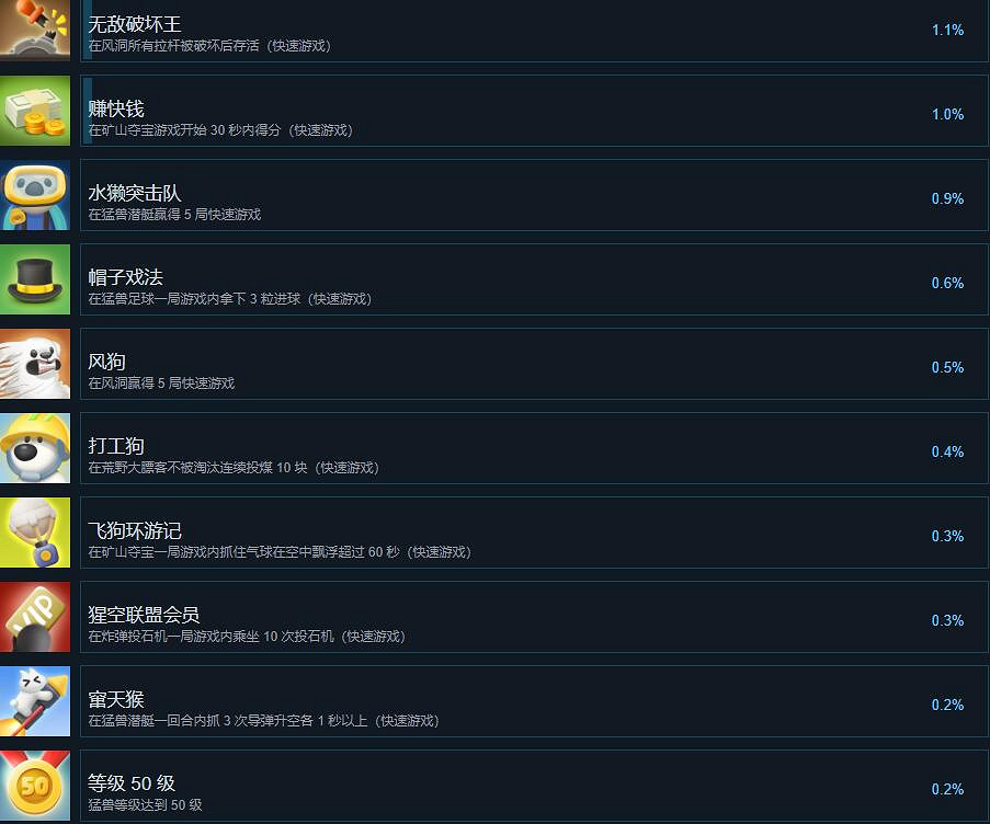 《猛獸派對》全成就獎杯總覽 成就怎麽做？