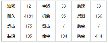 《碧藍航線》海倫娜META技能屬性 海倫娜·META技能效果一覽 《碧藍航線》海倫娜META技能屬性 海倫娜·META技能效果一覽