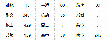 《碧藍航線》維托裡奧維內托艦船圖鑒 撒丁旗艦維內托技能屬性一覽 《碧藍航線》維托裡奧維內托艦船圖鑒 撒丁旗艦維內托技能屬性一覽