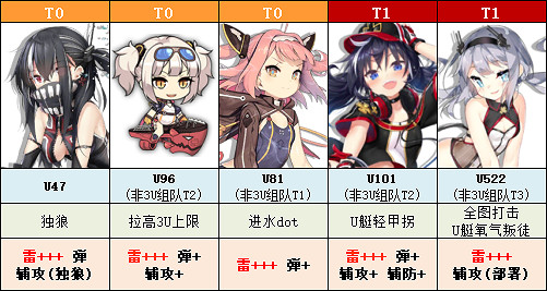 《碧藍航線》鐵血音符誓言復刻新船簡評 U96Z26節奏榜評級公布