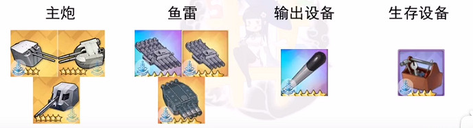 《碧藍航線》瑪麗羅斯裝備推薦 瑪麗蘿絲強度怎麽樣