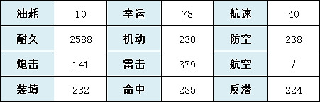 《碧藍航線》布裡斯托爾技能圖鑒 SSR驅逐布裡斯托爾建造時間 《碧藍航線》布裡斯托爾技能圖鑒 SSR驅逐布裡斯托爾建造時間