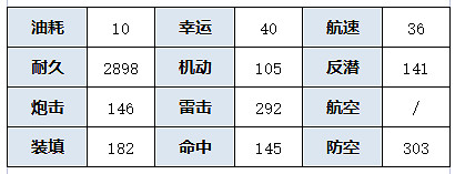 《碧藍航線》由良怎麽樣 碧海光粼SR輕巡由良艦船圖鑒 《碧藍航線》由良怎麽樣 碧海光粼SR輕巡由良艦船圖鑒
