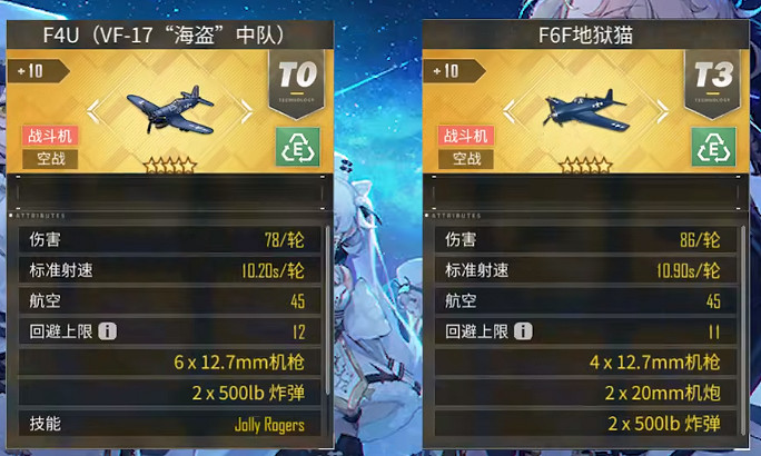 《碧藍航線》伏爾加裝備推薦 伏爾加配裝攻略