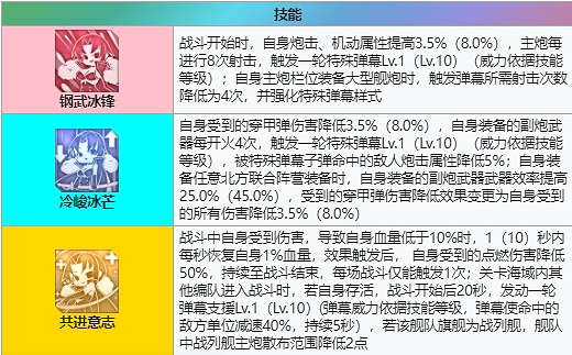 《碧藍航線》喀琅施塔得怎麽樣 喀琅施塔得怎麽配裝