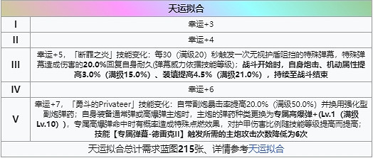 《碧藍航線》德雷克天運介紹 德雷克裝備怎麽配 《碧藍航線》德雷克天運介紹 德雷克裝備怎麽配