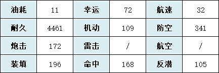 《碧藍航線》蒙彼利埃怎麽樣 SSR輕巡蒙彼利埃艦船圖鑒 《碧藍航線》蒙彼利埃怎麽樣 SSR輕巡蒙彼利埃艦船圖鑒