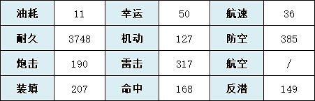 《碧藍航線》馬格德堡技能圖鑒 逆轉彩虹之塔馬格德堡 《碧藍航線》馬格德堡技能圖鑒 逆轉彩虹之塔馬格德堡