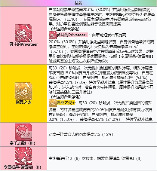 《碧藍航線》德雷克天運介紹 德雷克裝備怎麽配 《碧藍航線》德雷克天運介紹 德雷克裝備怎麽配