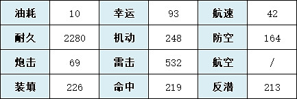 《碧藍航線》蓮艦船圖鑒 SSR驅逐雪風技能屬性一覽