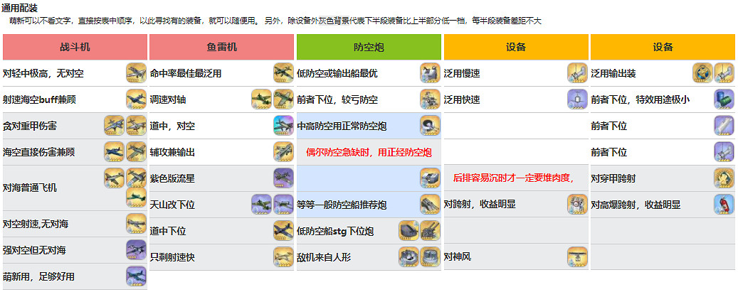 《碧藍航線》英仙座配裝 英仙座帶什麽裝備 《碧藍航線》英仙座配裝 英仙座帶什麽裝備