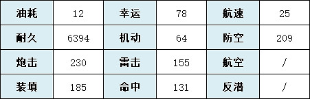 《碧藍航線》歐根親王怎麽樣 SSR重巡歐根親王艦船圖鑒 《碧藍航線》歐根親王怎麽樣 SSR重巡歐根親王艦船圖鑒