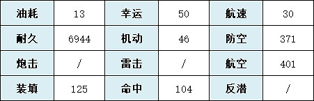 《碧藍航線》伏爾加技能圖鑒 北方聯合SSR航母伏爾加介紹 《碧藍航線》伏爾加技能圖鑒 北方聯合SSR航母伏爾加介紹