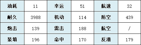 《碧藍航線》卡律布狄斯技能圖鑒 SSR輕巡卡律布狄斯建造時間 《碧藍航線》卡律布狄斯技能圖鑒 SSR輕巡卡律布狄斯建造時間