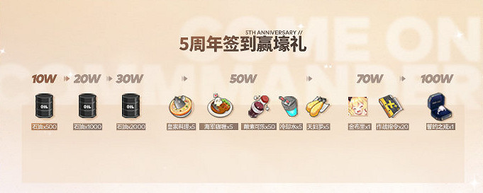 《碧藍航線》5月26日更新介紹 五周年慶典開啟 《碧藍航線》5月26日更新介紹 五周年慶典開啟