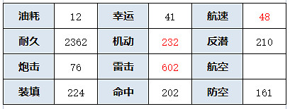 《碧藍航線》島風怎麽樣 碧海光粼UR驅逐島風艦船圖鑒 《碧藍航線》島風怎麽樣 碧海光粼UR驅逐島風艦船圖鑒