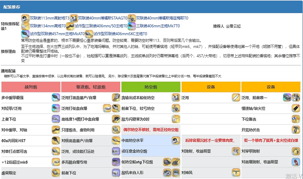 《碧藍航線》皇家彩船前衛 皇家彩船前衛配裝