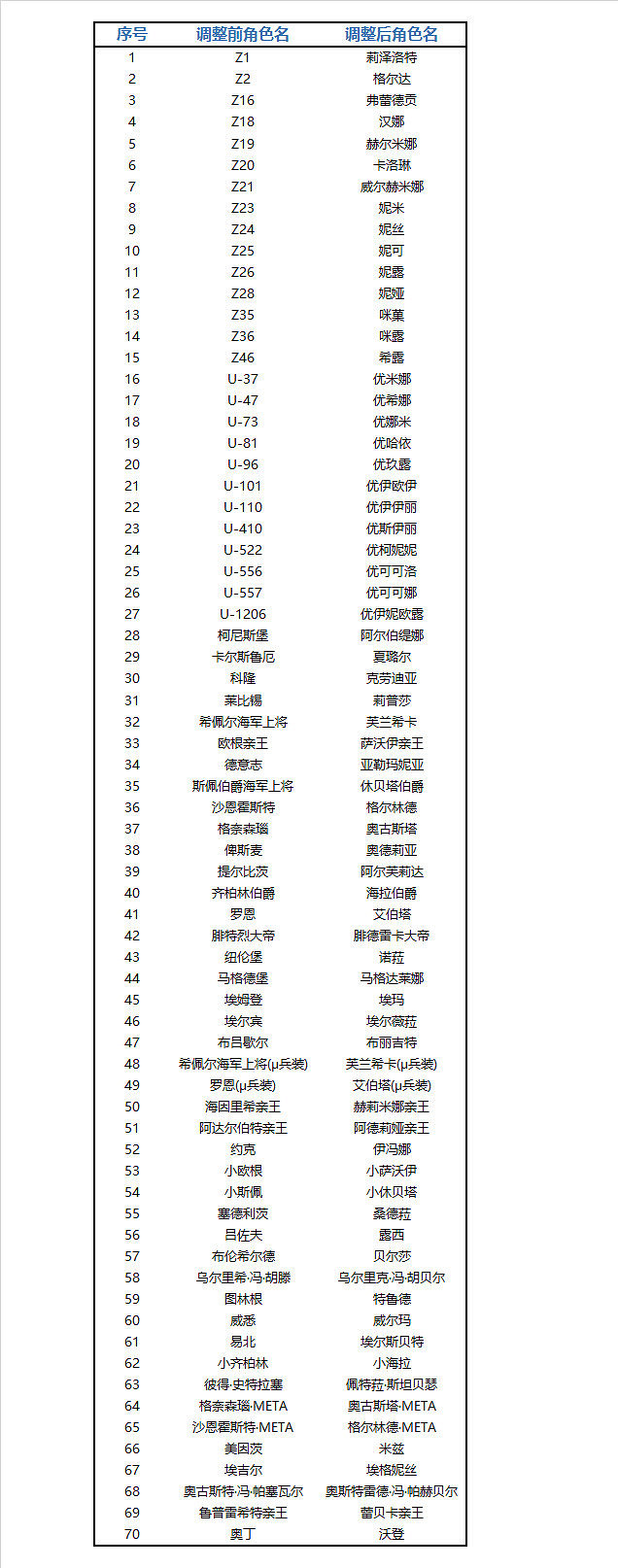 《碧藍航線》3月22日更新介紹 極地風暴即將開啟