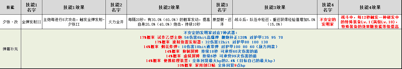 《碧藍航線》夕張哪裡撈 狐獲得方法介紹