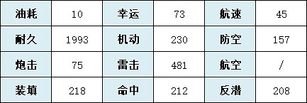 《碧藍航線》群白之心艦船圖鑒 海王星連動驅逐群白之心技能屬性 《碧藍航線》群白之心艦船圖鑒 海王星連動驅逐群白之心技能屬性