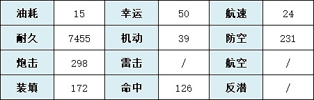 《碧藍航線》喀琅施塔得技能圖鑒 UR超巡喀琅施塔得介紹