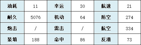《碧藍航線》易北技能圖鑒SR航空母艦易北建造時間 《碧藍航線》易北技能圖鑒SR航空母艦易北建造時間