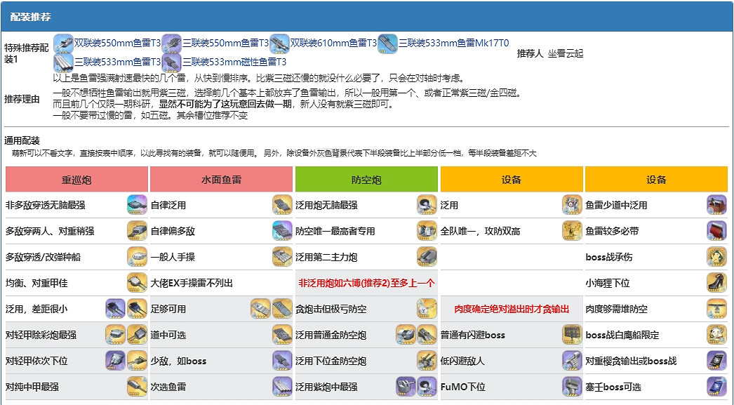 《碧藍航線》安克雷奇怎麽配裝 安克雷奇怎麽配裝 《碧藍航線》安克雷奇怎麽配裝 安克雷奇怎麽配裝